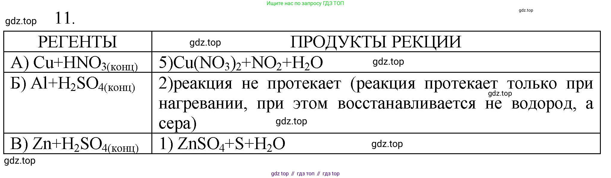 ГДЗ Химия, 9 класс Проверочные и контрольные работы, авторы: Габриелян Олег Саргисович, Лысова Галина Георгиевна, издательство Просвещение, Москва, 2023, белого цвета, страница 126, номер 11, Решение