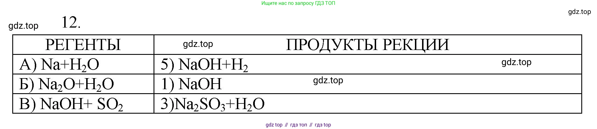 ГДЗ Химия, 9 класс Проверочные и контрольные работы, авторы: Габриелян Олег Саргисович, Лысова Галина Георгиевна, издательство Просвещение, Москва, 2023, белого цвета, страница 130, номер 12, Решение