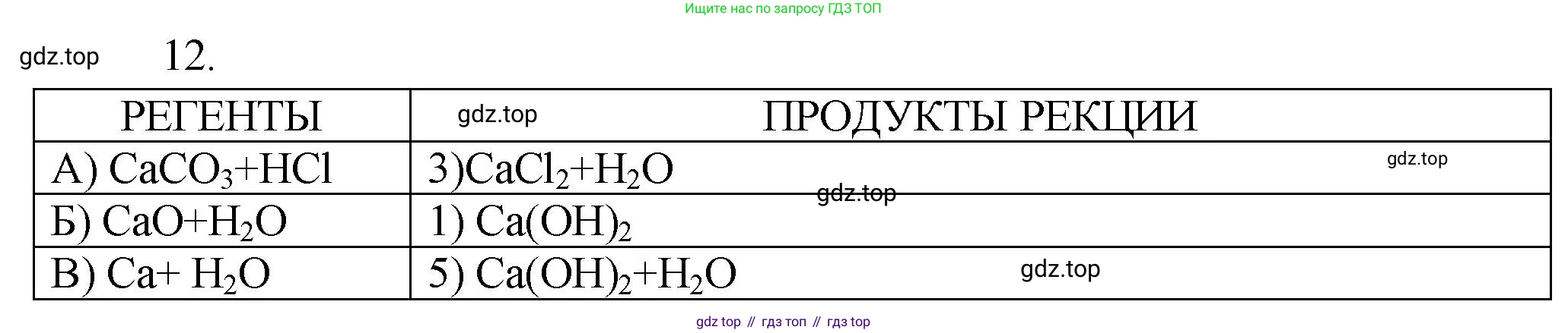 ГДЗ Химия, 9 класс Проверочные и контрольные работы, авторы: Габриелян Олег Саргисович, Лысова Галина Георгиевна, издательство Просвещение, Москва, 2023, белого цвета, страница 132, номер 12, Решение