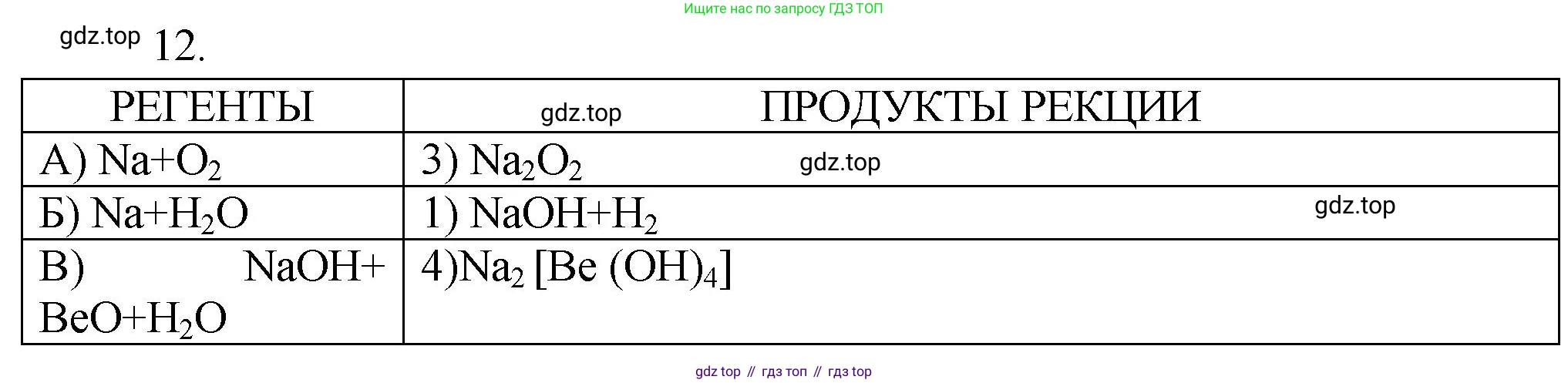 ГДЗ Химия, 9 класс Проверочные и контрольные работы, авторы: Габриелян Олег Саргисович, Лысова Галина Георгиевна, издательство Просвещение, Москва, 2023, белого цвета, страница 134, номер 12, Решение
