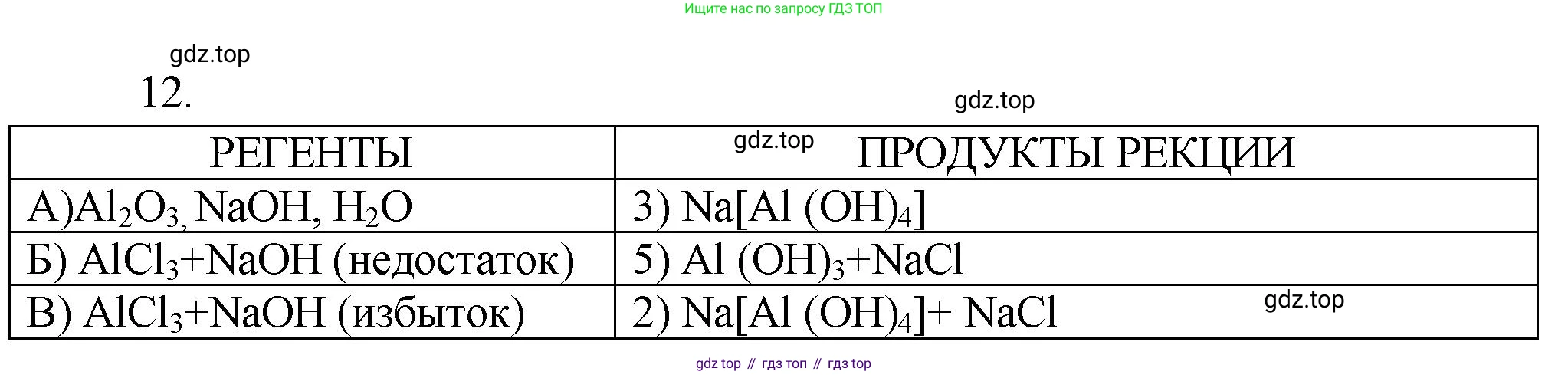 ГДЗ Химия, 9 класс Проверочные и контрольные работы, авторы: Габриелян Олег Саргисович, Лысова Галина Георгиевна, издательство Просвещение, Москва, 2023, белого цвета, страница 138, номер 12, Решение