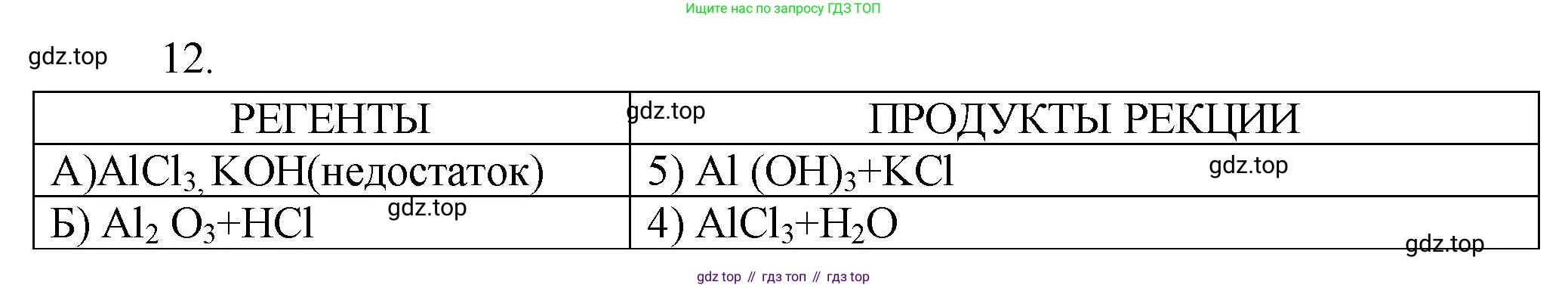 ГДЗ Химия, 9 класс Проверочные и контрольные работы, авторы: Габриелян Олег Саргисович, Лысова Галина Георгиевна, издательство Просвещение, Москва, 2023, белого цвета, страница 142, номер 12, Решение