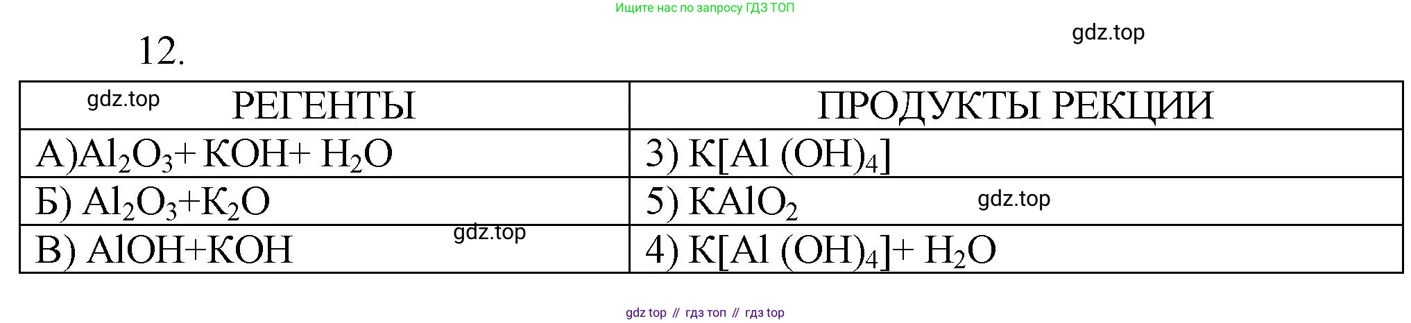 ГДЗ Химия, 9 класс Проверочные и контрольные работы, авторы: Габриелян Олег Саргисович, Лысова Галина Георгиевна, издательство Просвещение, Москва, 2023, белого цвета, страница 144, номер 12, Решение