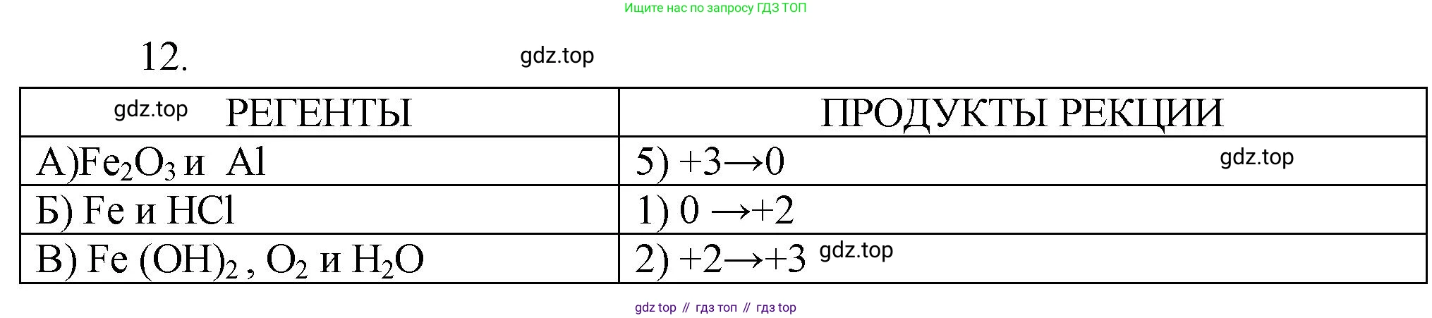 ГДЗ Химия, 9 класс Проверочные и контрольные работы, авторы: Габриелян Олег Саргисович, Лысова Галина Георгиевна, издательство Просвещение, Москва, 2023, белого цвета, страница 146, номер 12, Решение