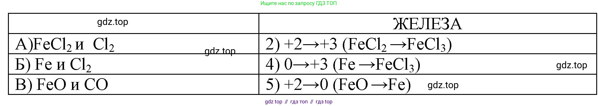ГДЗ Химия, 9 класс Проверочные и контрольные работы, авторы: Габриелян Олег Саргисович, Лысова Галина Георгиевна, издательство Просвещение, Москва, 2023, белого цвета, страница 151, номер 12, Решение (продолжение 2)