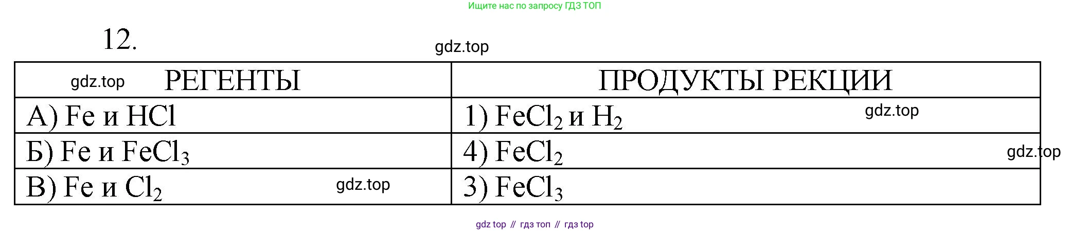ГДЗ Химия, 9 класс Проверочные и контрольные работы, авторы: Габриелян Олег Саргисович, Лысова Галина Георгиевна, издательство Просвещение, Москва, 2023, белого цвета, страница 153, номер 12, Решение