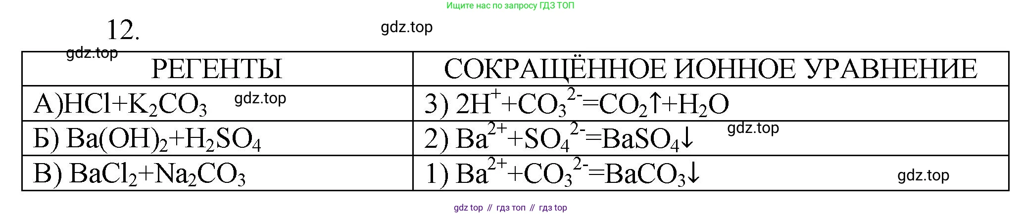ГДЗ Химия, 9 класс Проверочные и контрольные работы, авторы: Габриелян Олег Саргисович, Лысова Галина Георгиевна, издательство Просвещение, Москва, 2023, белого цвета, страница 155, номер 12, Решение