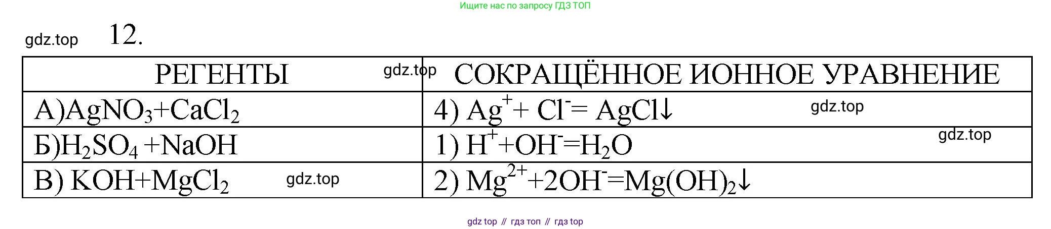 ГДЗ Химия, 9 класс Проверочные и контрольные работы, авторы: Габриелян Олег Саргисович, Лысова Галина Георгиевна, издательство Просвещение, Москва, 2023, белого цвета, страница 158, номер 12, Решение