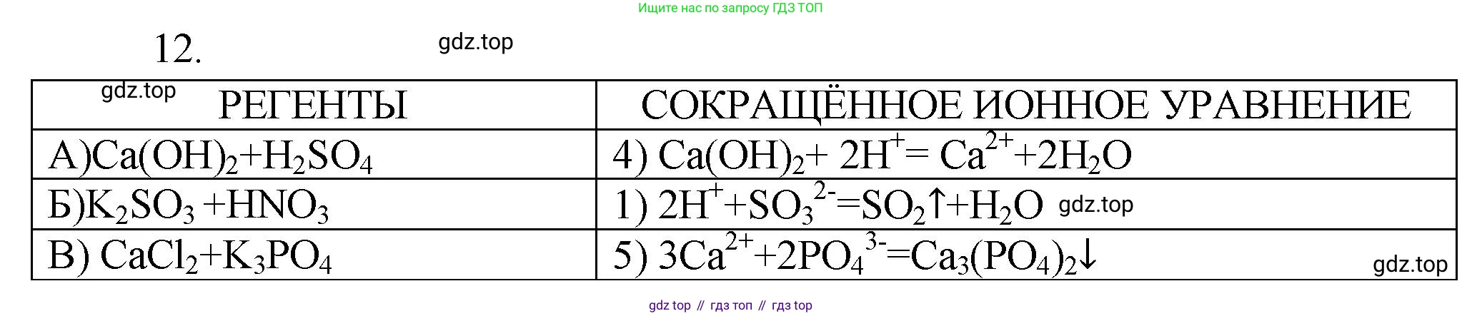 ГДЗ Химия, 9 класс Проверочные и контрольные работы, авторы: Габриелян Олег Саргисович, Лысова Галина Георгиевна, издательство Просвещение, Москва, 2023, белого цвета, страница 162, номер 12, Решение