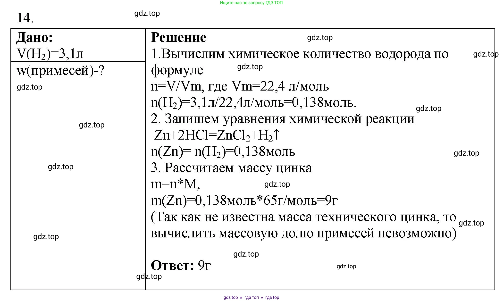ГДЗ Химия, 9 класс Проверочные и контрольные работы, авторы: Габриелян Олег Саргисович, Лысова Галина Георгиевна, издательство Просвещение, Москва, 2023, белого цвета, страница 165, номер 14, Решение