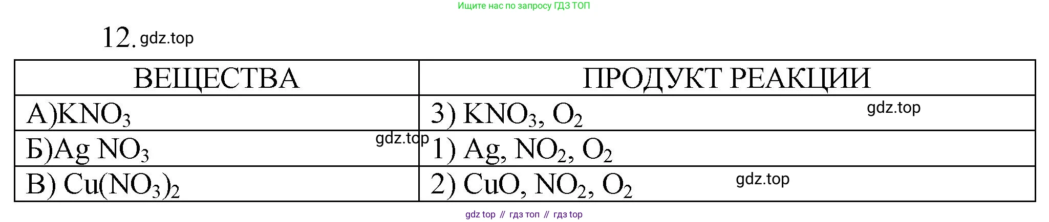 ГДЗ Химия, 9 класс Проверочные и контрольные работы, авторы: Габриелян Олег Саргисович, Лысова Галина Георгиевна, издательство Просвещение, Москва, 2023, белого цвета, страница 167, номер 12, Решение