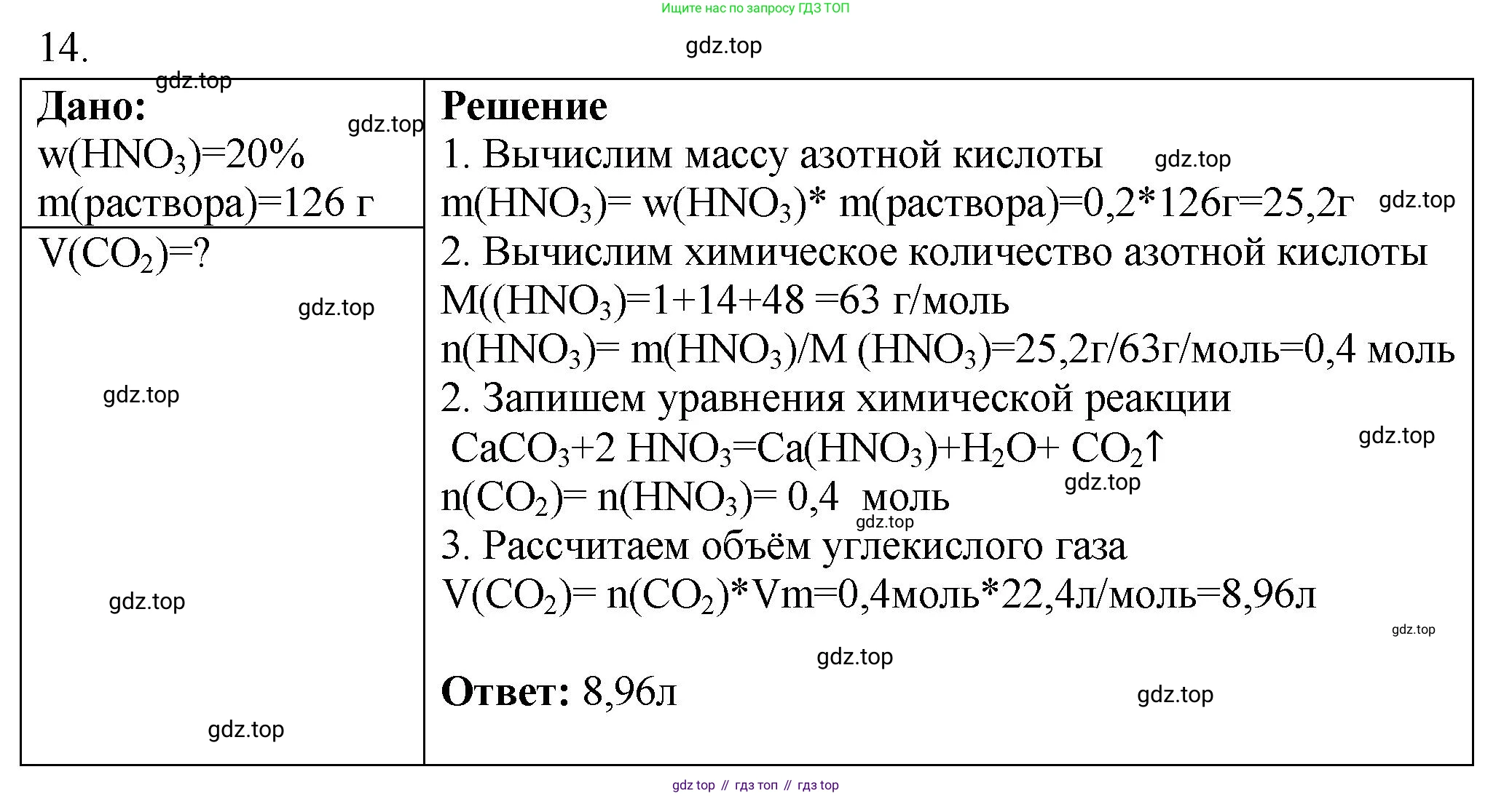 ГДЗ Химия, 9 класс Проверочные и контрольные работы, авторы: Габриелян Олег Саргисович, Лысова Галина Георгиевна, издательство Просвещение, Москва, 2023, белого цвета, страница 171, номер 14, Решение