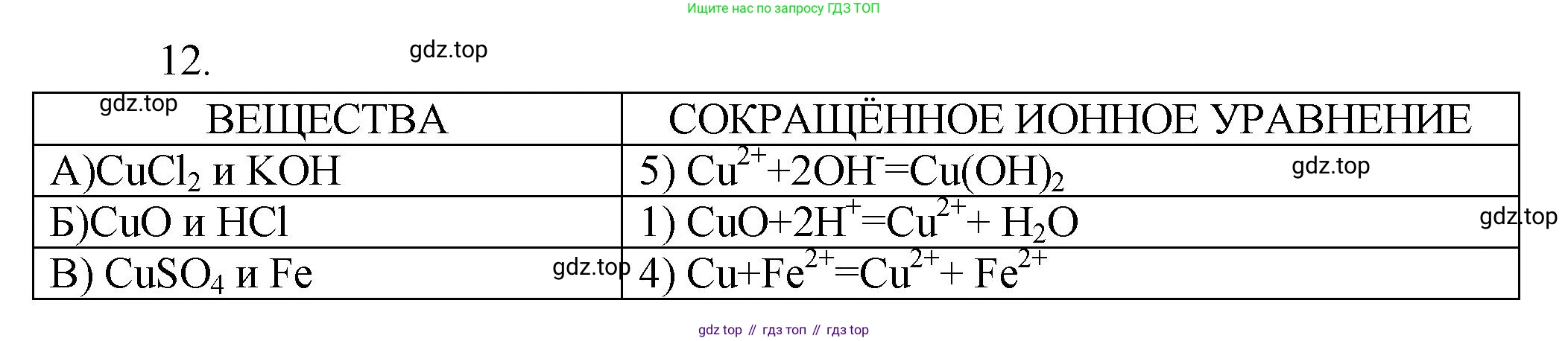 ГДЗ Химия, 9 класс Проверочные и контрольные работы, авторы: Габриелян Олег Саргисович, Лысова Галина Георгиевна, издательство Просвещение, Москва, 2023, белого цвета, страница 173, номер 12, Решение