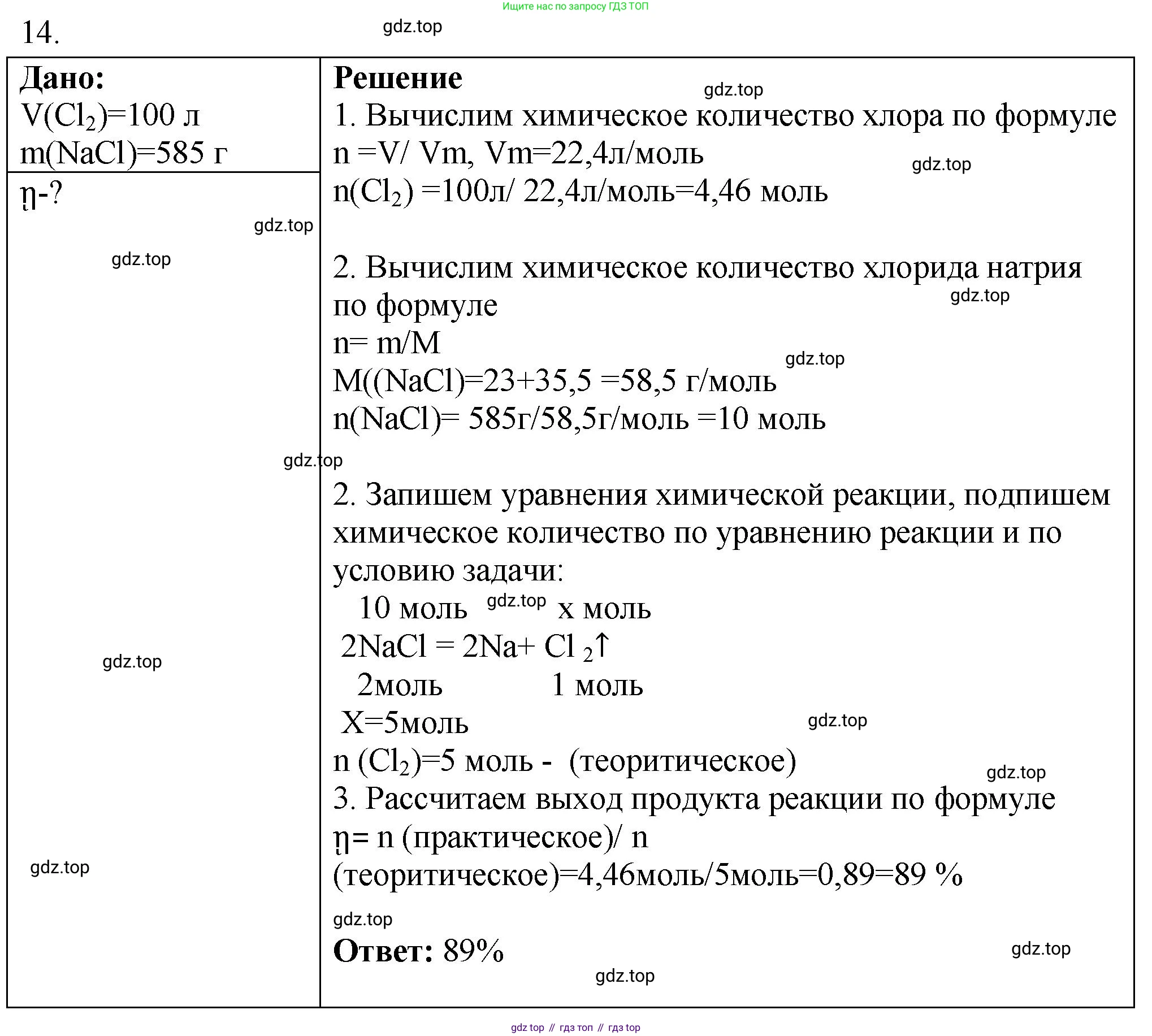 ГДЗ Химия, 9 класс Проверочные и контрольные работы, авторы: Габриелян Олег Саргисович, Лысова Галина Георгиевна, издательство Просвещение, Москва, 2023, белого цвета, страница 173, номер 14, Решение