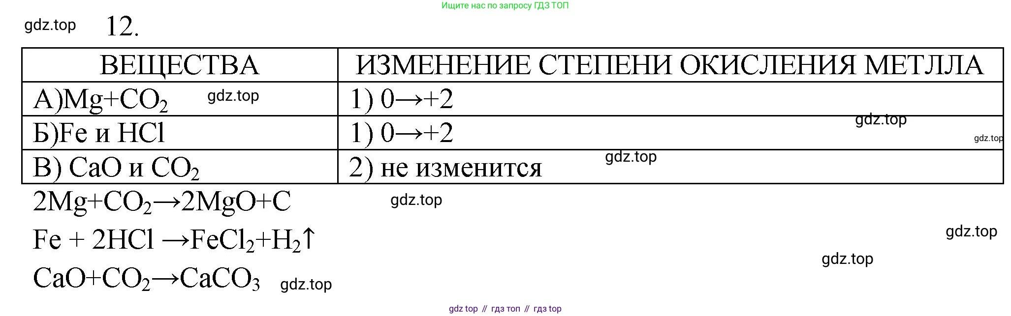 ГДЗ Химия, 9 класс Проверочные и контрольные работы, авторы: Габриелян Олег Саргисович, Лысова Галина Георгиевна, издательство Просвещение, Москва, 2023, белого цвета, страница 175, номер 12, Решение