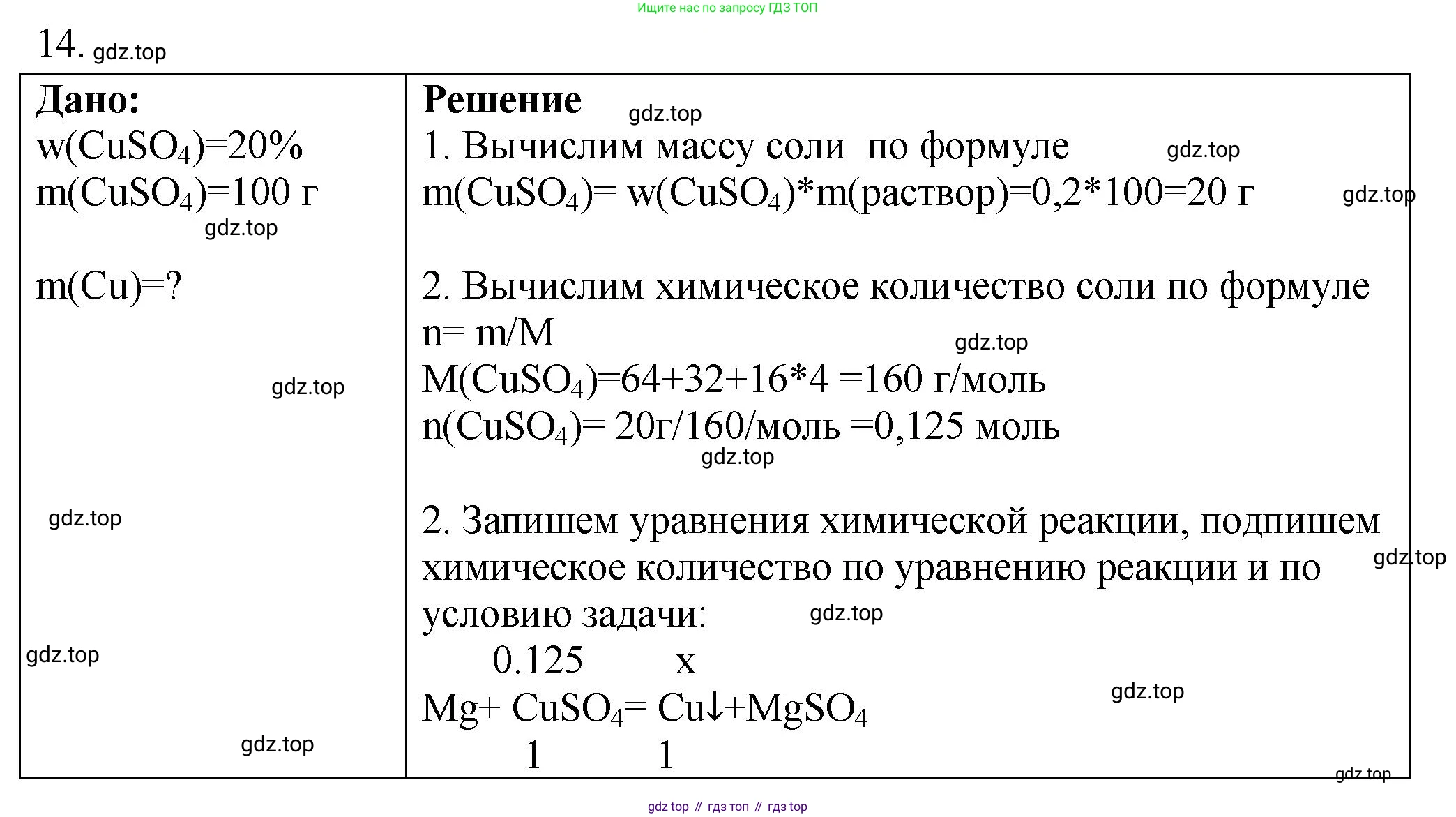 ГДЗ Химия, 9 класс Проверочные и контрольные работы, авторы: Габриелян Олег Саргисович, Лысова Галина Георгиевна, издательство Просвещение, Москва, 2023, белого цвета, страница 175, номер 14, Решение