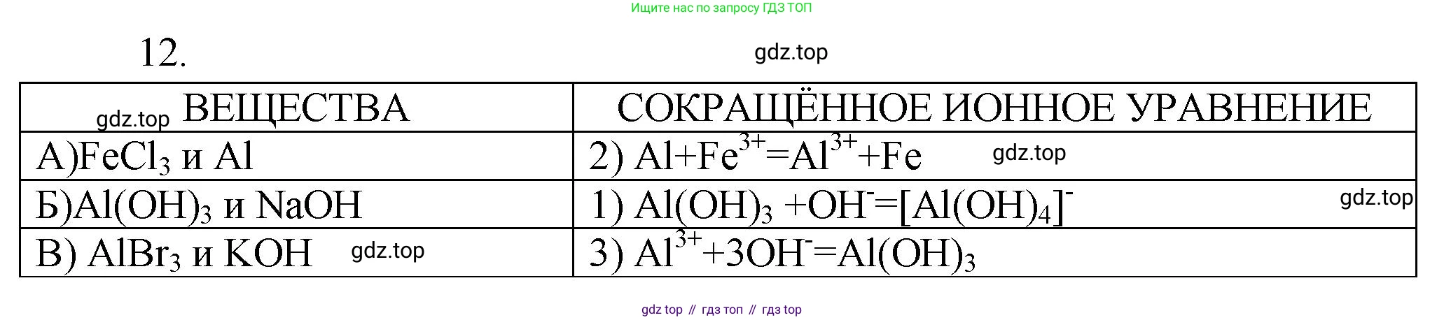 ГДЗ Химия, 9 класс Проверочные и контрольные работы, авторы: Габриелян Олег Саргисович, Лысова Галина Георгиевна, издательство Просвещение, Москва, 2023, белого цвета, страница 177, номер 12, Решение