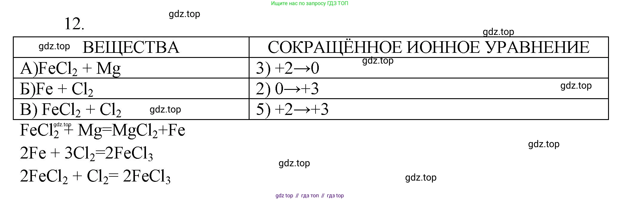 ГДЗ Химия, 9 класс Проверочные и контрольные работы, авторы: Габриелян Олег Саргисович, Лысова Галина Георгиевна, издательство Просвещение, Москва, 2023, белого цвета, страница 179, номер 12, Решение