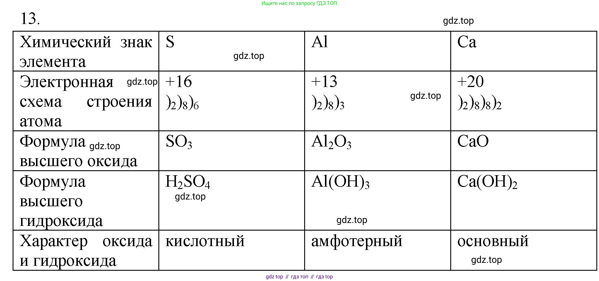 ГДЗ Химия, 9 класс Проверочные и контрольные работы, авторы: Габриелян Олег Саргисович, Лысова Галина Георгиевна, издательство Просвещение, Москва, 2023, белого цвета, страница 182, номер 13, Решение
