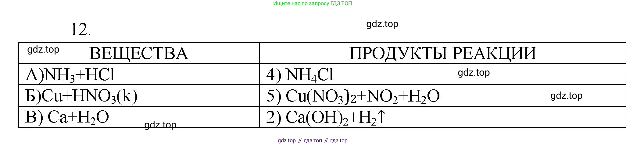 ГДЗ Химия, 9 класс Проверочные и контрольные работы, авторы: Габриелян Олег Саргисович, Лысова Галина Георгиевна, издательство Просвещение, Москва, 2023, белого цвета, страница 184, номер 12, Решение