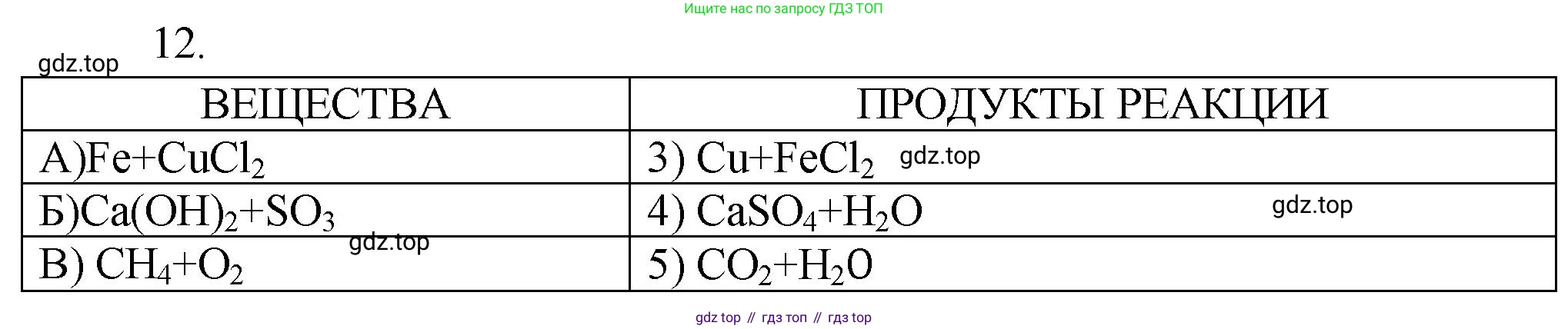 ГДЗ Химия, 9 класс Проверочные и контрольные работы, авторы: Габриелян Олег Саргисович, Лысова Галина Георгиевна, издательство Просвещение, Москва, 2023, белого цвета, страница 186, номер 12, Решение