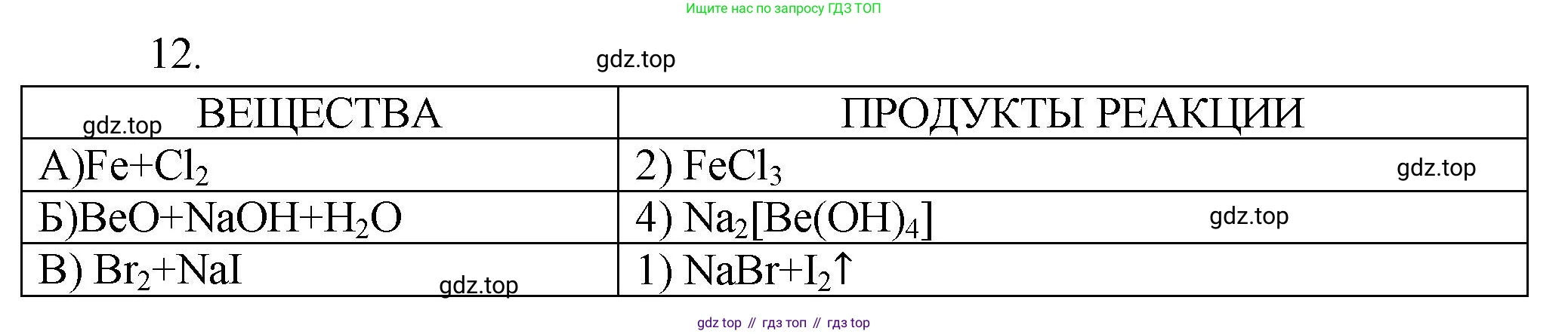 ГДЗ Химия, 9 класс Проверочные и контрольные работы, авторы: Габриелян Олег Саргисович, Лысова Галина Георгиевна, издательство Просвещение, Москва, 2023, белого цвета, страница 188, номер 12, Решение