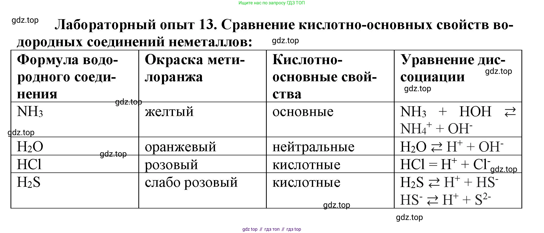 ГДЗ Химия, 9 класс Учебник, авторы: Еремин Вадим Владимирович, Кузьменко Николай Егорович, Дроздов Андрей Анатольевич, Лунин Валерий Васильевич, издательство Просвещение, Москва, 2022, белого цвета, страница 235, Решение