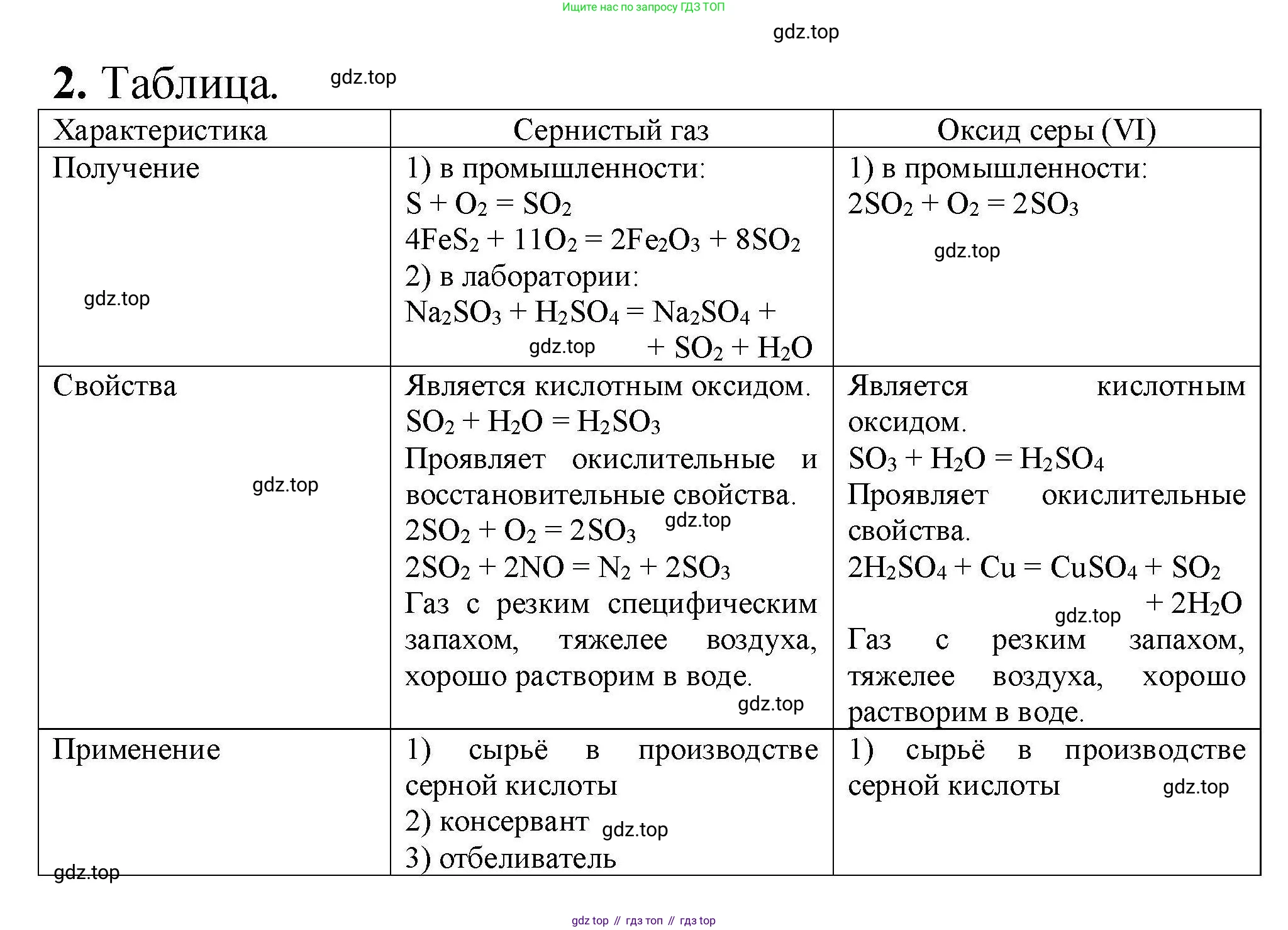 ГДЗ Химия, 9 класс Учебник, автор: Габриелян Олег Саргисович, издательство Просвещение, Москва, 2020, белого цвета, страница 190, номер 2, Решение