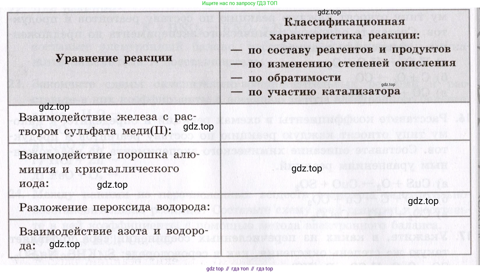 Химия, 9 класс Сборник задач и упражнений, авторы: Габриелян Олег Саргисович, Тригубчак Инесса Васильевна, издательство Просвещение, Москва, 2020, белого цвета, страница 22, номер 11, Условие (продолжение 2)