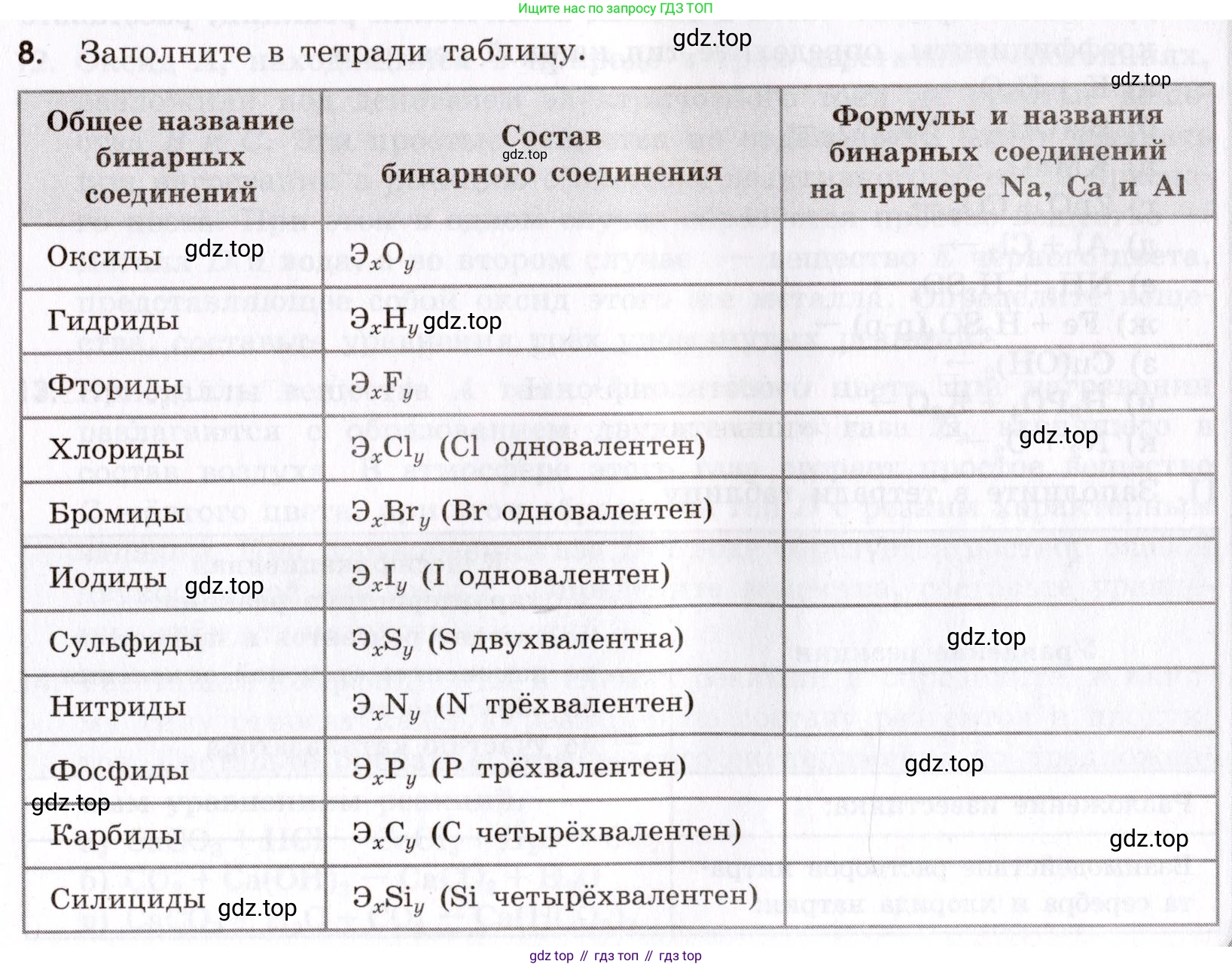 Химия, 9 класс Сборник задач и упражнений, авторы: Габриелян Олег Саргисович, Тригубчак Инесса Васильевна, издательство Просвещение, Москва, 2020, белого цвета, страница 21, номер 8, Условие