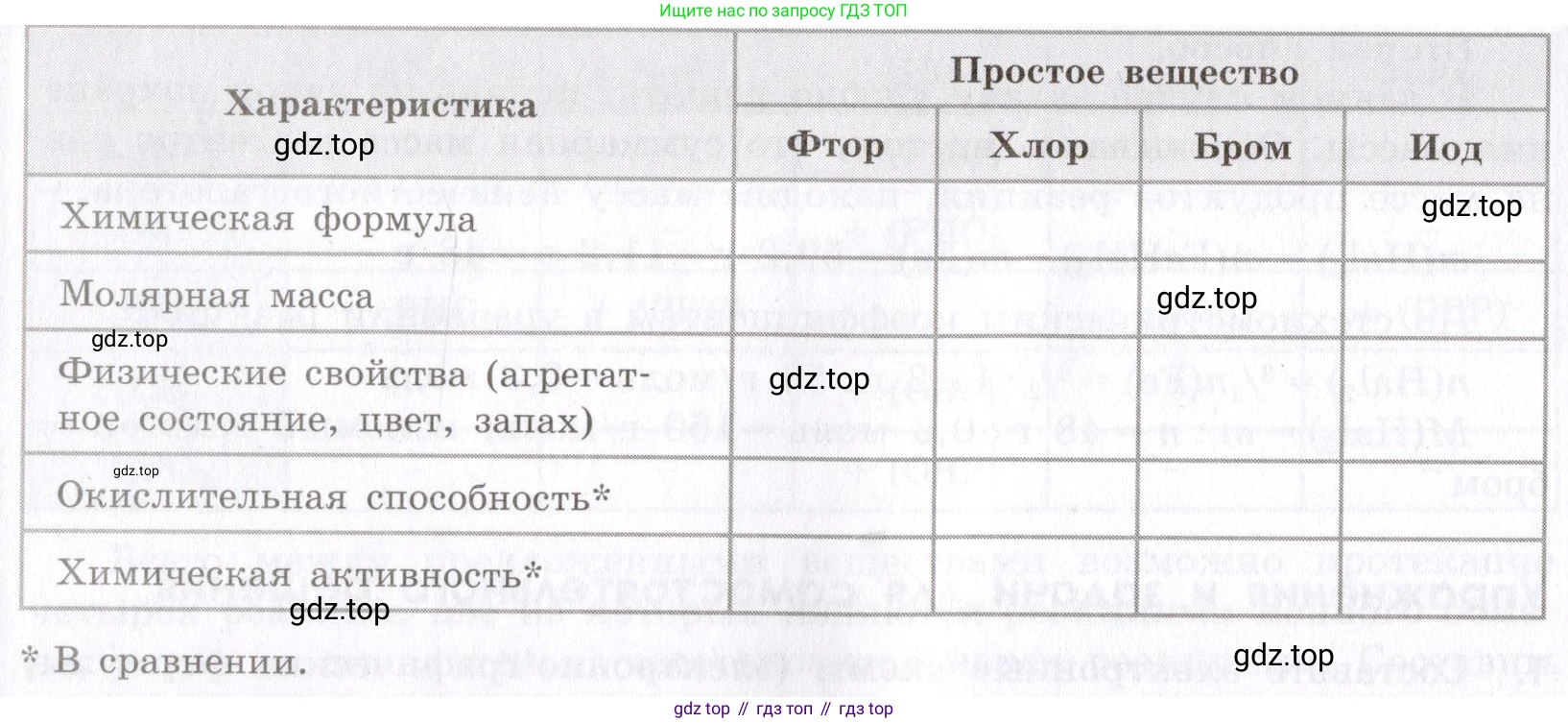 Химия, 9 класс Сборник задач и упражнений, авторы: Габриелян Олег Саргисович, Тригубчак Инесса Васильевна, издательство Просвещение, Москва, 2020, белого цвета, страница 49, номер 3, Условие (продолжение 2)