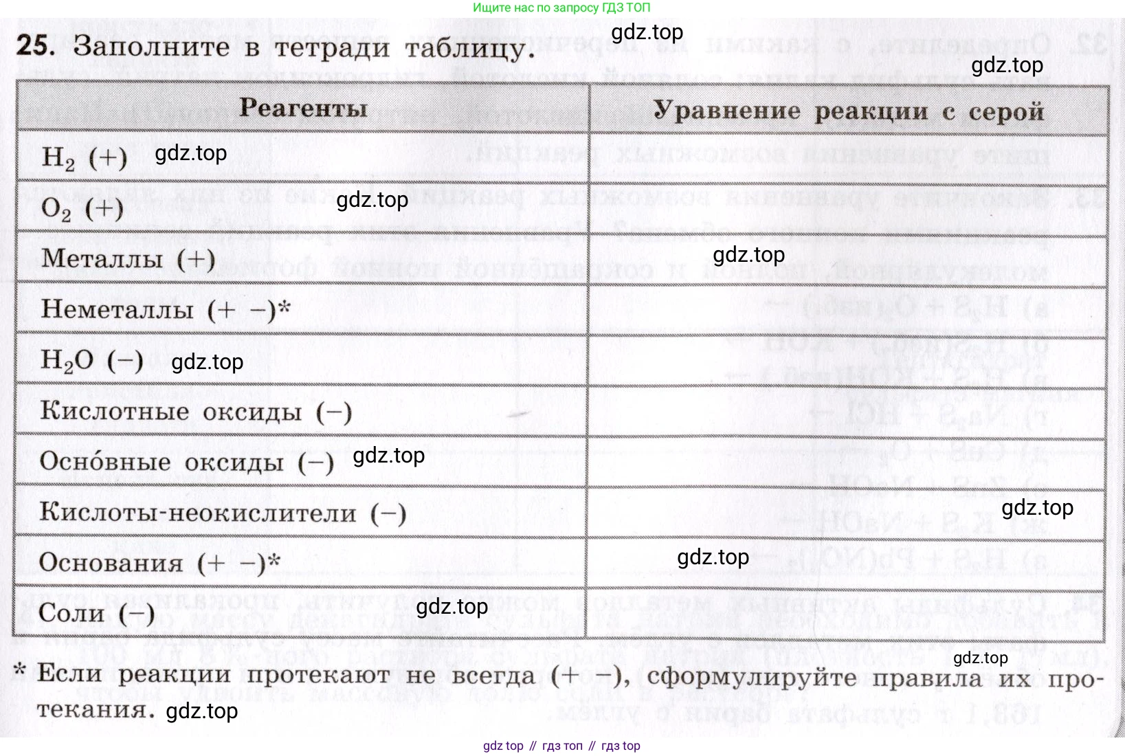 Химия, 9 класс Сборник задач и упражнений, авторы: Габриелян Олег Саргисович, Тригубчак Инесса Васильевна, издательство Просвещение, Москва, 2020, белого цвета, страница 65, номер 25, Условие