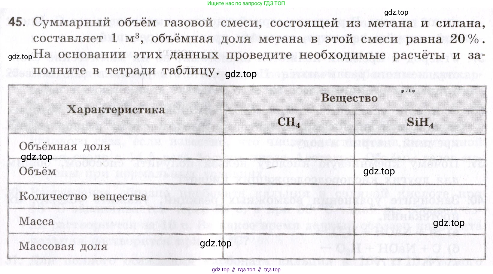 Химия, 9 класс Сборник задач и упражнений, авторы: Габриелян Олег Саргисович, Тригубчак Инесса Васильевна, издательство Просвещение, Москва, 2020, белого цвета, страница 92, номер 45, Условие