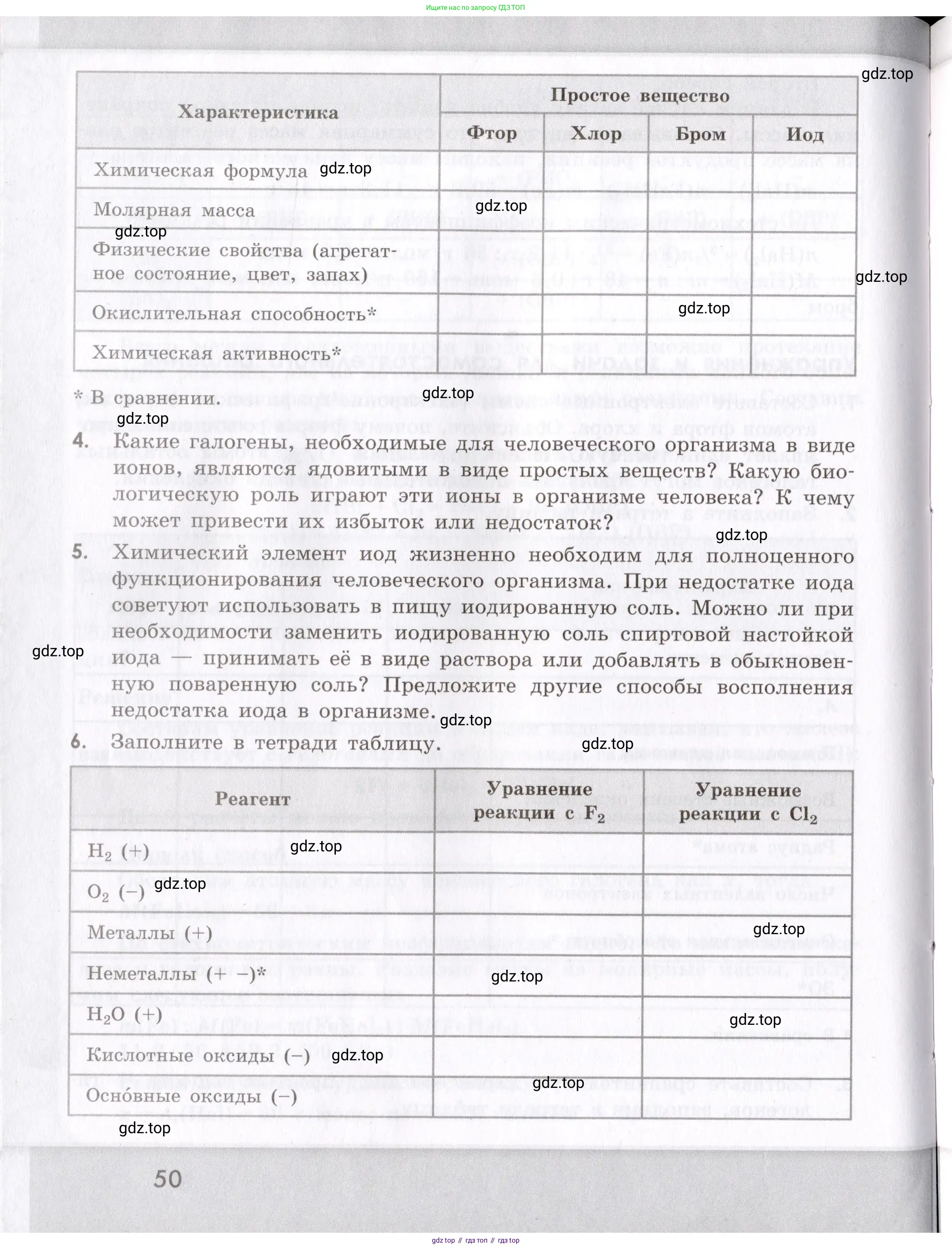 Химия, 9 класс Сборник задач и упражнений, авторы: Габриелян Олег Саргисович, Тригубчак Инесса Васильевна, издательство Просвещение, Москва, 2020, белого цвета, страница 50