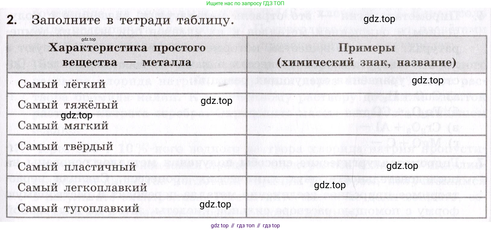 Химия, 9 класс Сборник задач и упражнений, авторы: Габриелян Олег Саргисович, Тригубчак Инесса Васильевна, издательство Просвещение, Москва, 2020, белого цвета, страница 101, номер 2, Условие