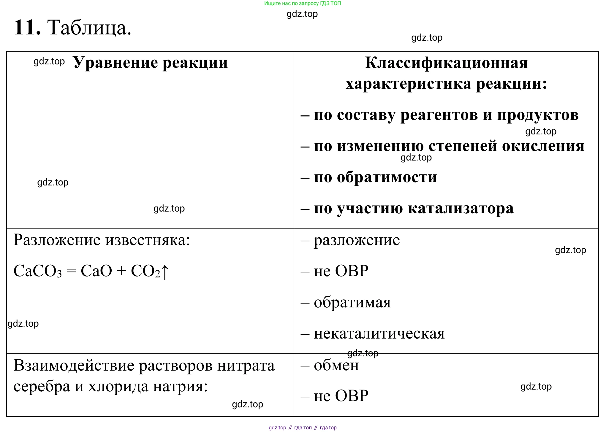 Химия, 9 класс Сборник задач и упражнений, авторы: Габриелян Олег Саргисович, Тригубчак Инесса Васильевна, издательство Просвещение, Москва, 2020, белого цвета, страница 22, номер 11, Решение