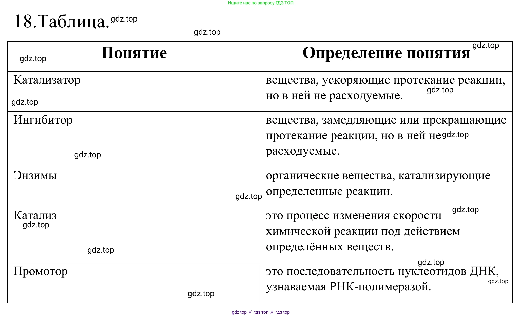 Химия, 9 класс Сборник задач и упражнений, авторы: Габриелян Олег Саргисович, Тригубчак Инесса Васильевна, издательство Просвещение, Москва, 2020, белого цвета, страница 31, номер 18, Решение