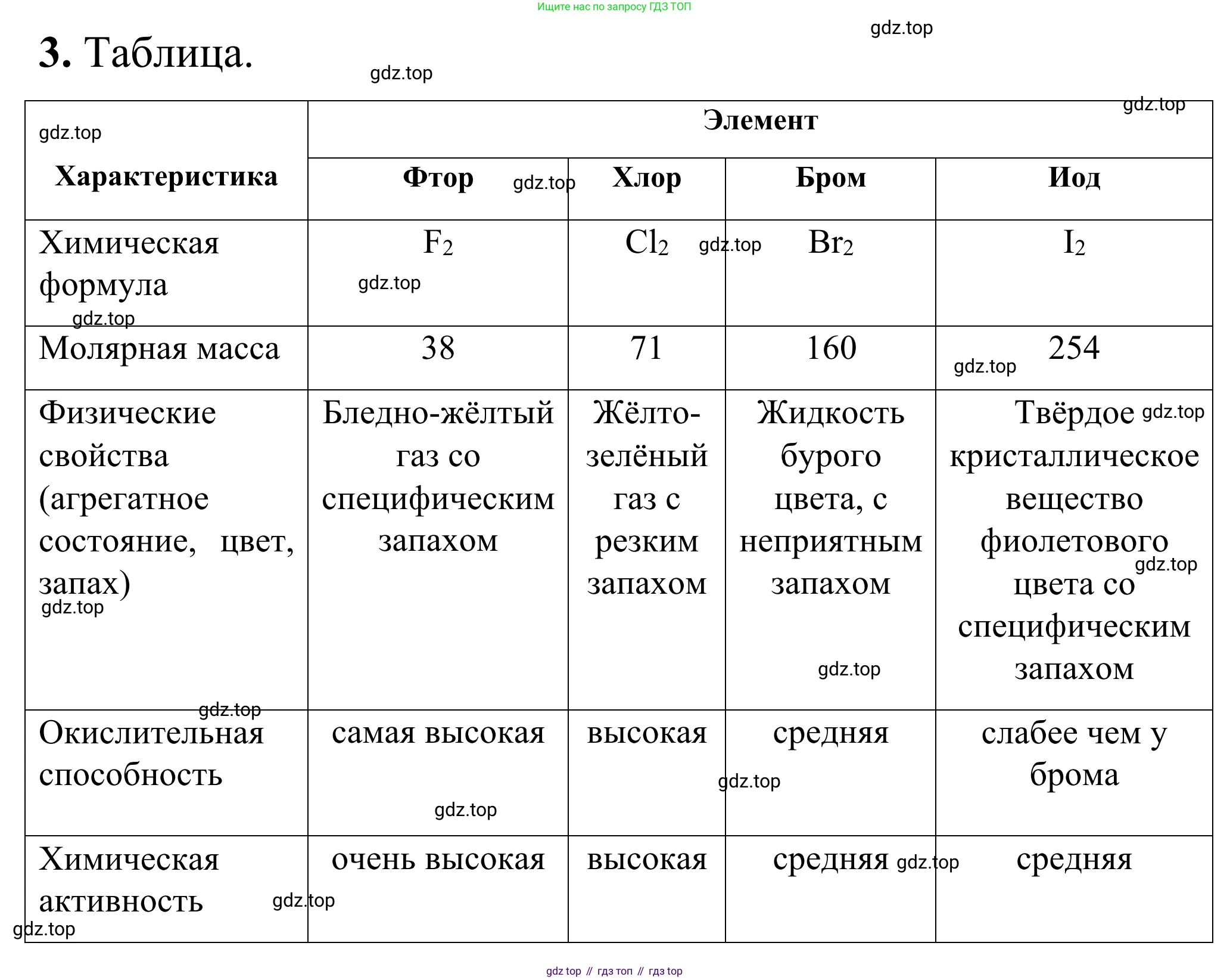 Химия, 9 класс Сборник задач и упражнений, авторы: Габриелян Олег Саргисович, Тригубчак Инесса Васильевна, издательство Просвещение, Москва, 2020, белого цвета, страница 49, номер 3, Решение
