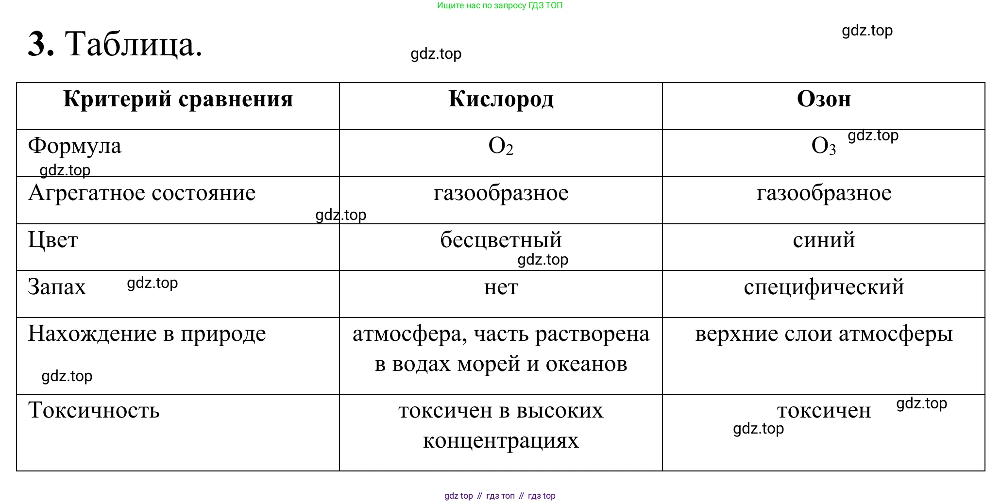 Химия, 9 класс Сборник задач и упражнений, авторы: Габриелян Олег Саргисович, Тригубчак Инесса Васильевна, издательство Просвещение, Москва, 2020, белого цвета, страница 62, номер 3, Решение
