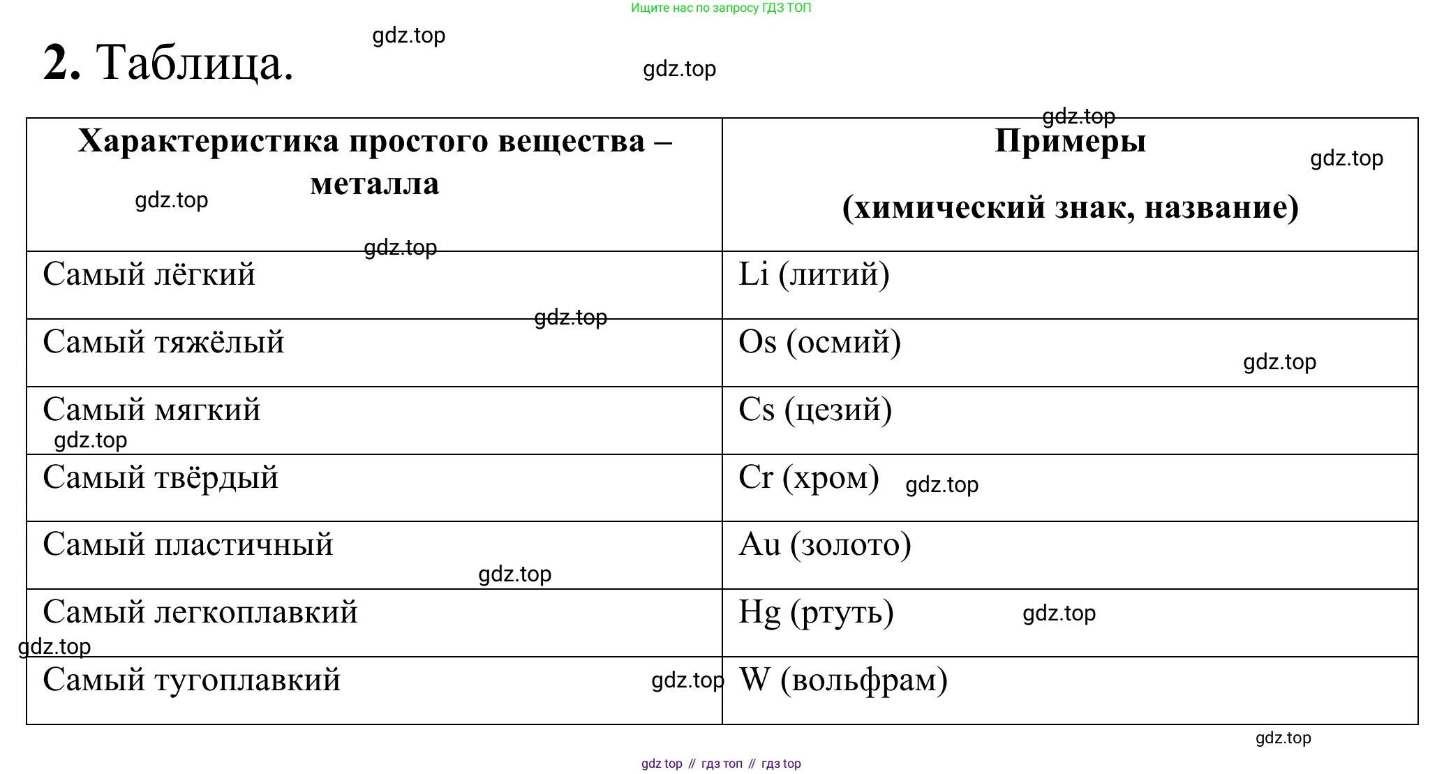 Химия, 9 класс Сборник задач и упражнений, авторы: Габриелян Олег Саргисович, Тригубчак Инесса Васильевна, издательство Просвещение, Москва, 2020, белого цвета, страница 101, номер 2, Решение