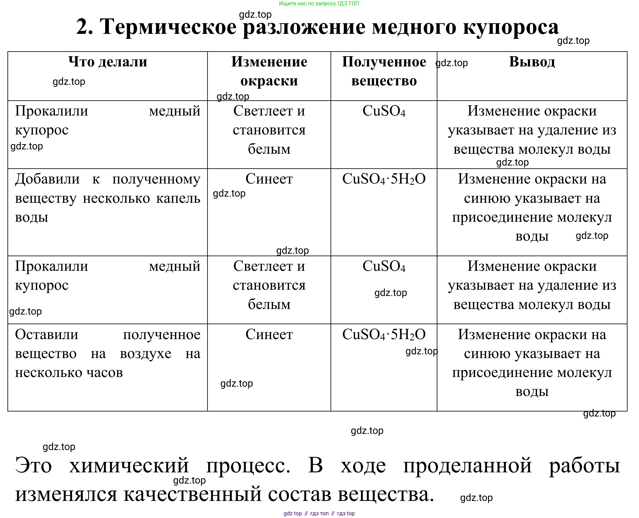 Химия, 9 класс Сборник задач и упражнений, авторы: Габриелян Олег Саргисович, Тригубчак Инесса Васильевна, издательство Просвещение, Москва, 2020, белого цвета, страница 70, номер 2, Решение