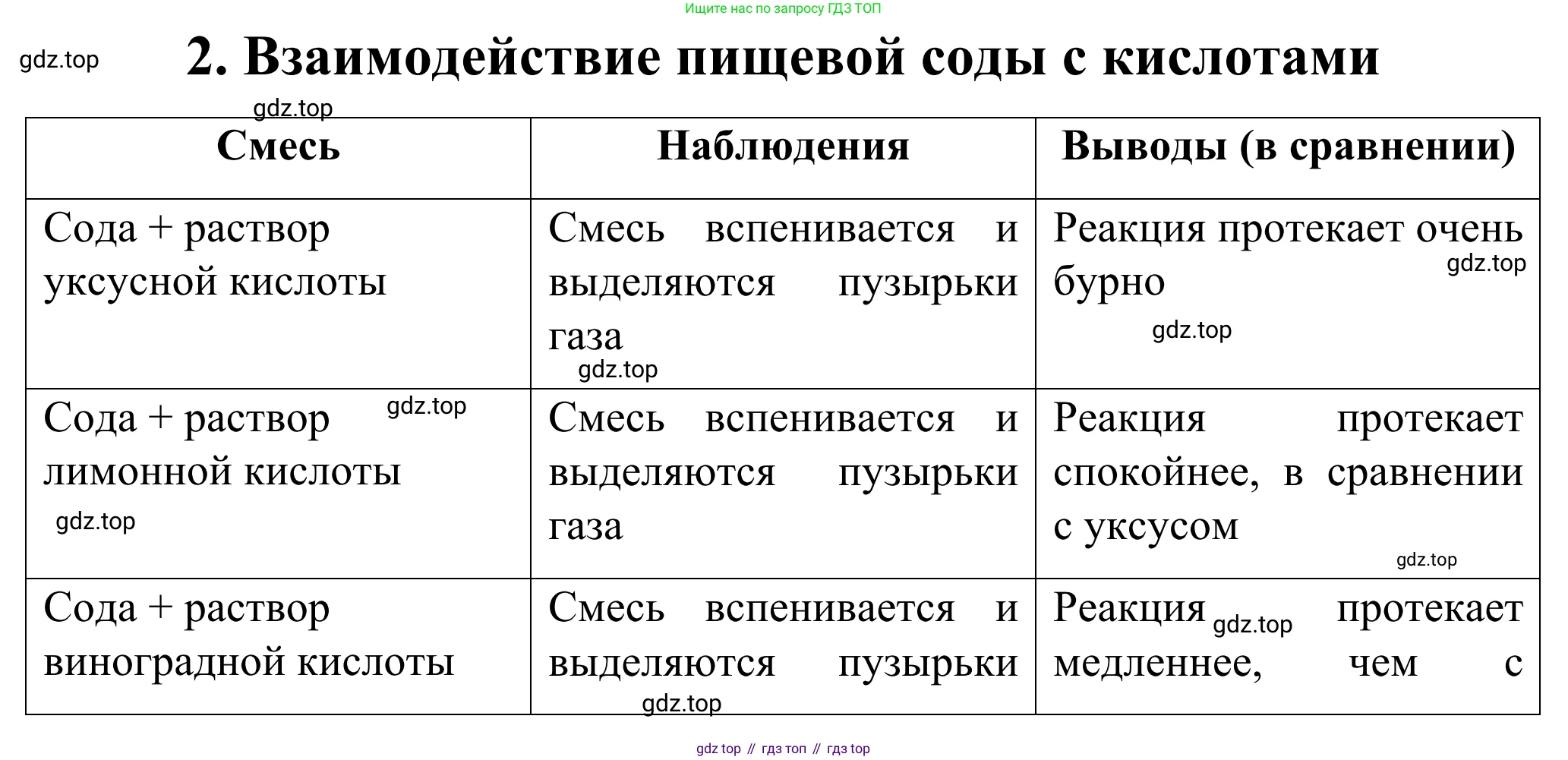 Химия, 9 класс Сборник задач и упражнений, авторы: Габриелян Олег Саргисович, Тригубчак Инесса Васильевна, издательство Просвещение, Москва, 2020, белого цвета, страница 94, номер 2, Решение