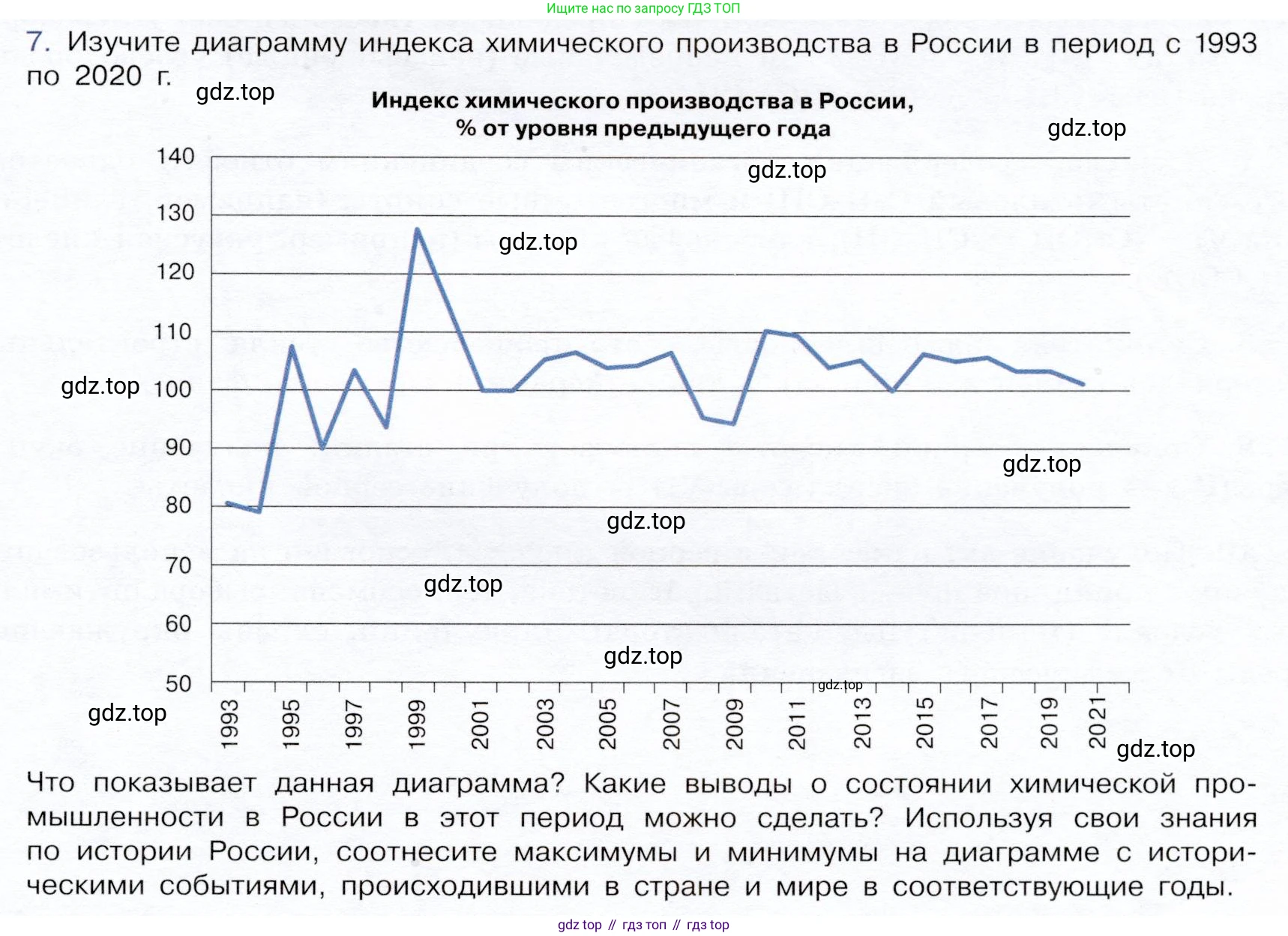 ГДЗ Химия, 9 класс Учебник, авторы: Габриелян Олег Саргисович, Остроумов Игорь Геннадьевич, Сладков Сергей Анатольевич, издательство Просвещение, Москва, 2023, белого цвета, страница 141, номер 7, Условие