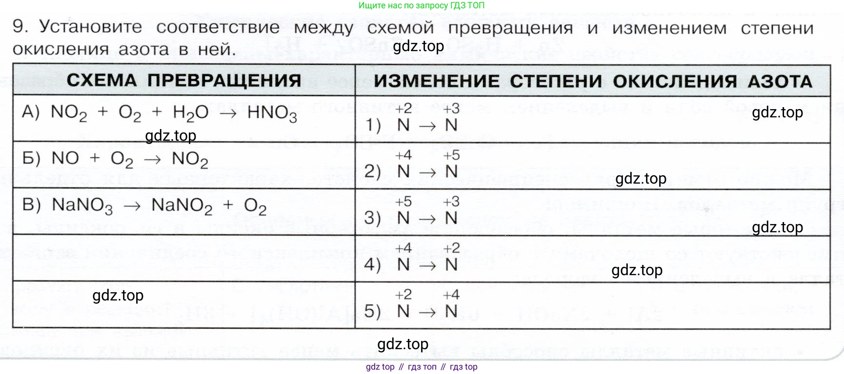 ГДЗ Химия, 9 класс Учебник, авторы: Габриелян Олег Саргисович, Остроумов Игорь Геннадьевич, Сладков Сергей Анатольевич, издательство Просвещение, Москва, 2023, белого цвета, страница 211, номер 9, Условие