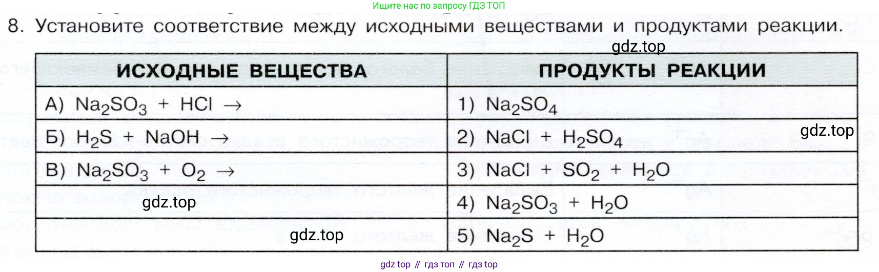 ГДЗ Химия, 9 класс Учебник, авторы: Габриелян Олег Саргисович, Остроумов Игорь Геннадьевич, Сладков Сергей Анатольевич, издательство Просвещение, Москва, 2023, белого цвета, страница 217, номер 8, Условие