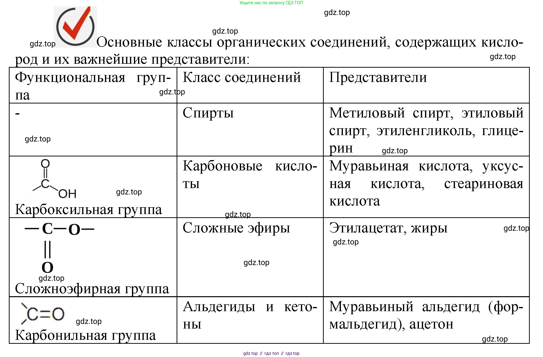 ГДЗ Химия, 9 класс Учебник, авторы: Габриелян Олег Саргисович, Остроумов Игорь Геннадьевич, Сладков Сергей Анатольевич, издательство Просвещение, Москва, 2023, белого цвета, страница 119, Решение