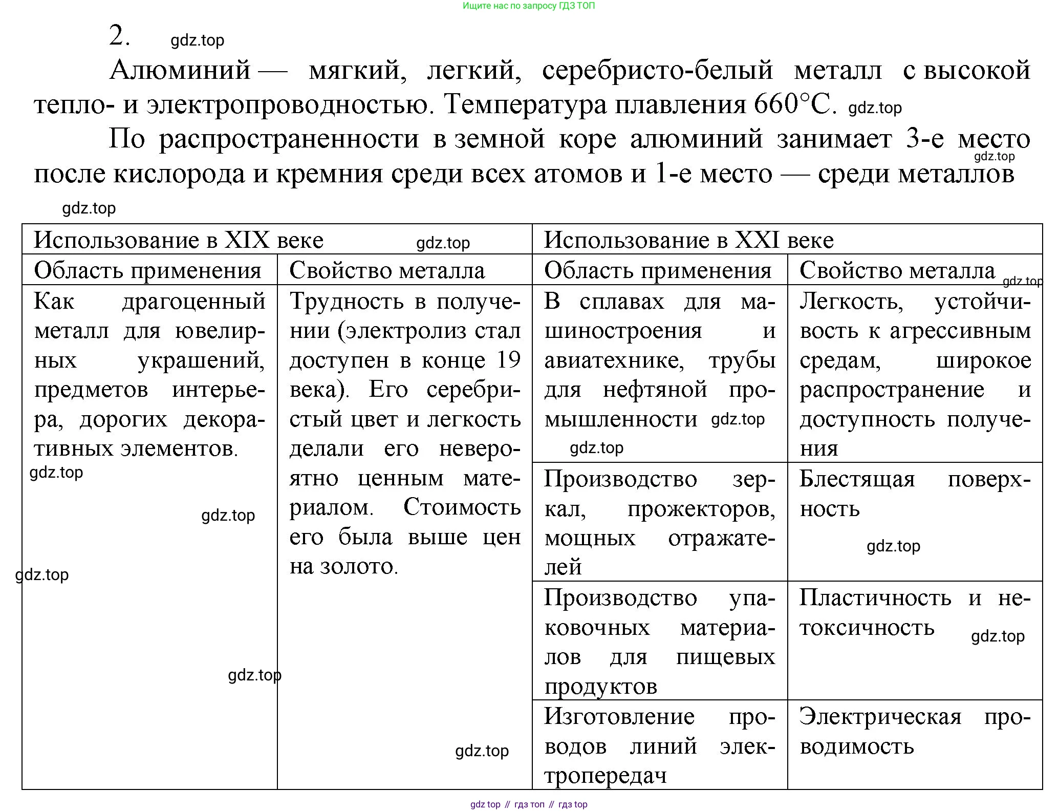 ГДЗ Химия, 9 класс Учебник, авторы: Габриелян Олег Саргисович, Остроумов Игорь Геннадьевич, Сладков Сергей Анатольевич, издательство Просвещение, Москва, 2023, белого цвета, страница 171, номер 2, Решение