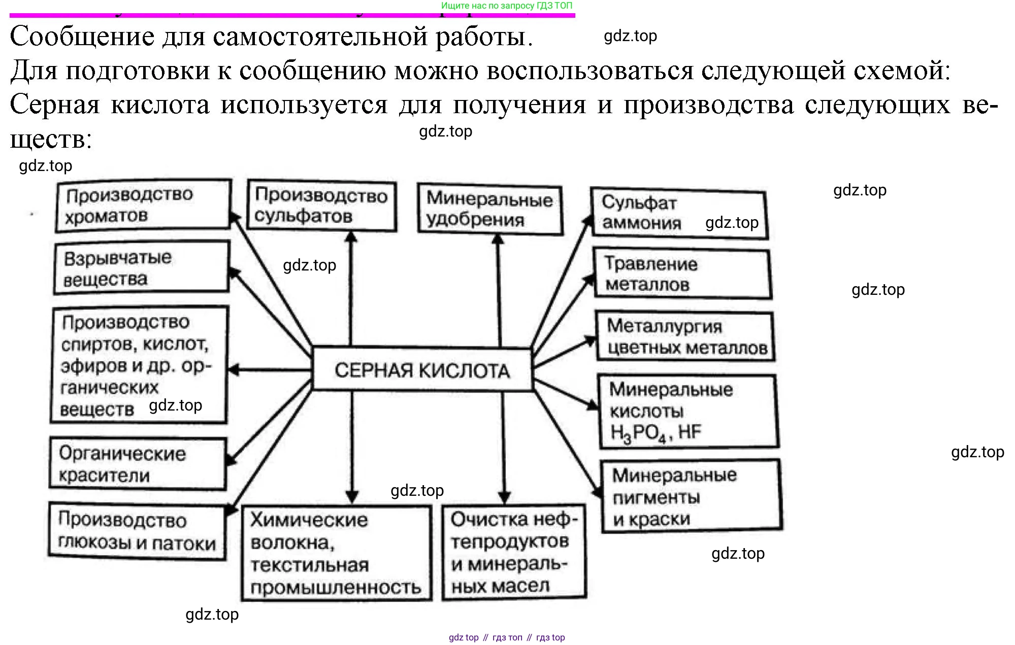 ГДЗ Химия, 9 класс Учебник, авторы: Габриелян Олег Саргисович, Остроумов Игорь Геннадьевич, Сладков Сергей Анатольевич, издательство Просвещение, Москва, 2023, белого цвета, страница 41, номер 9, Решение
