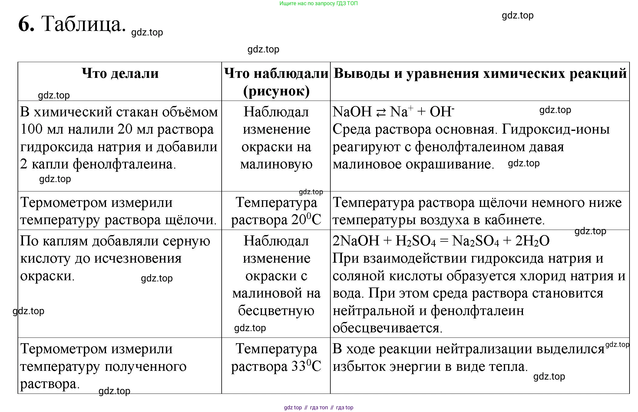 ГДЗ Химия, 9 класс Тетрадь для лабораторных опытов и практических работ, авторы: Габриелян Олег Саргисович, Аксенова Инна Васильевна, Остроумов Игорь Геннадьевич, издательство Просвещение, Москва, 2020, белого цвета, страница 14, номер 6, Решение