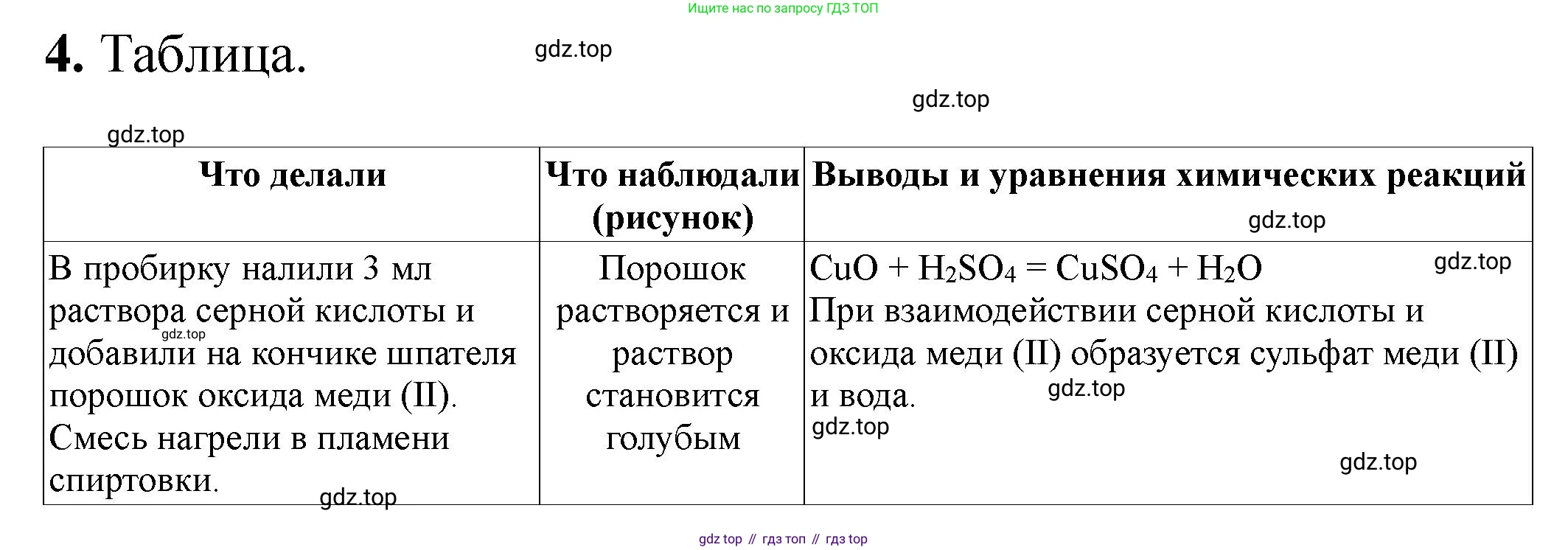 ГДЗ Химия, 9 класс Тетрадь для лабораторных опытов и практических работ, авторы: Габриелян Олег Саргисович, Аксенова Инна Васильевна, Остроумов Игорь Геннадьевич, издательство Просвещение, Москва, 2020, белого цвета, страница 16, номер 4, Решение